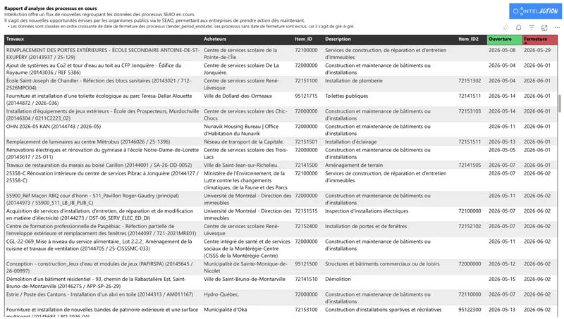 Interface IntelAction de recherche d’opportunités permettant d’identifier les contrats publics pertinents au Québec.